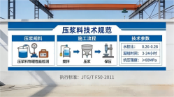 皋兰本地工厂讲解：说一遍公路压浆料和铁路压浆料的区别